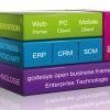godesys ERP für kundenorientierte Unternehmen