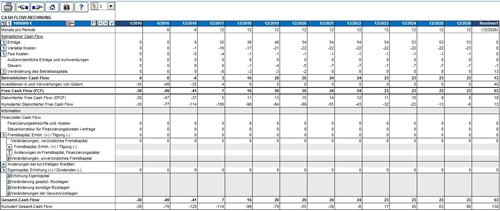 Indirekte Cash Flow Rechnung. cash flow berechnung und ...