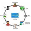 Inventarverwaltung, Netzwerkmanagement, Helpdesk, Lizenzmanagement und Vertragsverwaltung