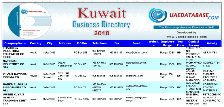Zip code kuwait hawally Zip code kuwait hawally