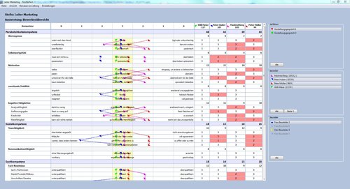 Institut für Mitarbeiterentwicklung - PersPerfect™ - Bewerbermanagement / Mitarbeiterbeurteilung
