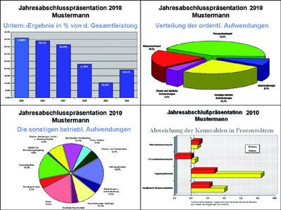 voks-Jahresabschlusspräsentation