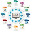 pixafe ist die ideale Lösung zur Archivierung und Recherche von großen Bildbeständen