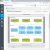 Prozessmanagement, QM-Software und Workflow Software