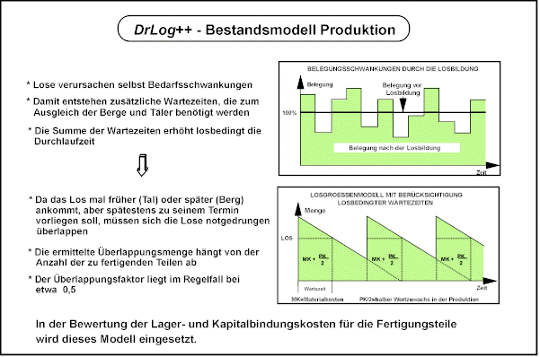 Produktbild 3 - DrLog++ - L�sung f�r die Bestandsoptimierung
