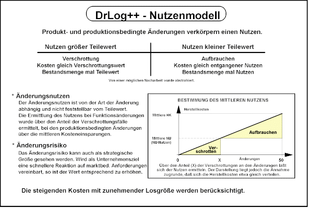 Produktbild 4 - DrLog++ - L�sung f�r die Bestandsoptimierung
