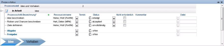 PLANTA Portfolio: Prozessmodell Ideen und Vorhaben, Prozessstatus
