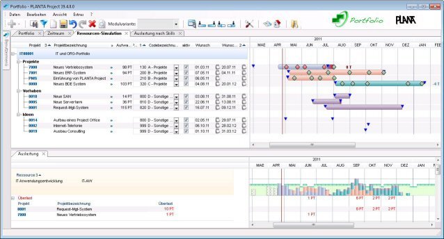 PLANTA Portfolio: Ressourcen-Simulation, Machbarkeit (Ressourcenverf�gbarkeit) f�r in Portfolio geplante Projekte pr�fen