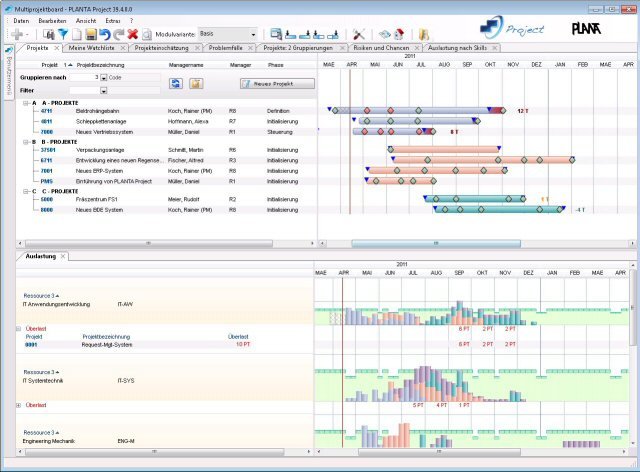 PLANTA Project - prozessorientiertes Multiprojektmanagement: Multiprojektboard