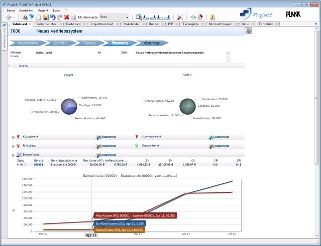 PLANTA Project: Earned Value-Analyse