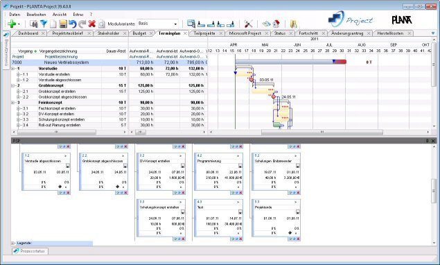 PLANTA Project: Terminplan Gantt-Diagramm und PSP