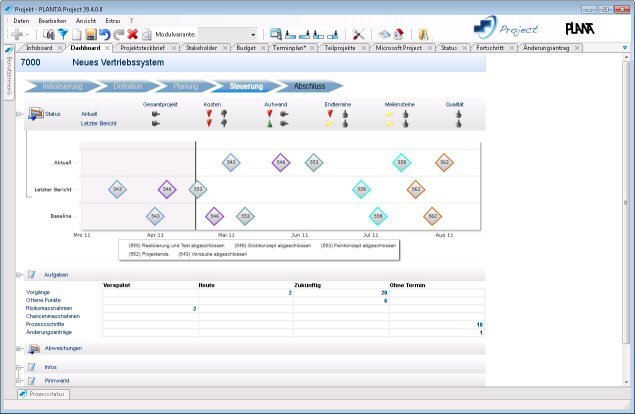 PLANTA Project: Dashboard