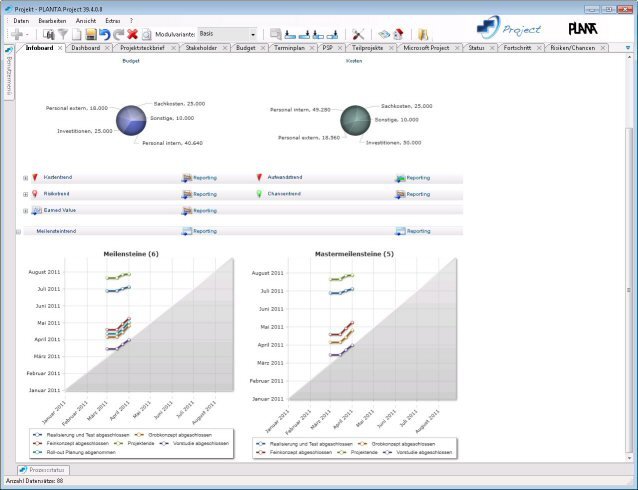 PLANTA Project: Infoboard mit Meilensteintrend