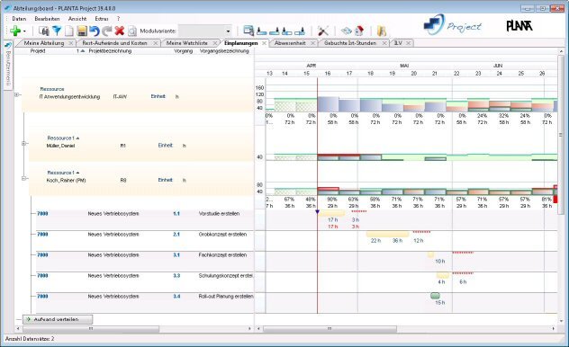 PLANTA Project: Abteilungsboard - Ressourceneinplanungen