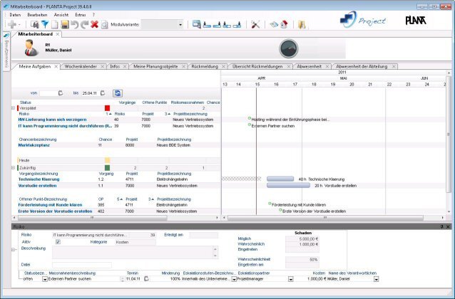 PLANTA Project: Mitarbeiterboard