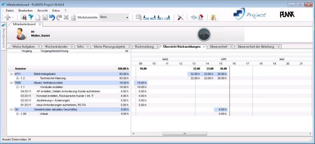 PLANTA Project: Mitarbeiterboard - �bersicht R�ckmeldungen