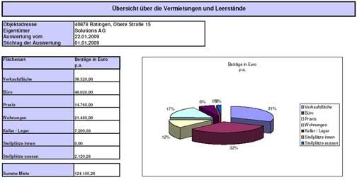 Produktbild 5 Crem� Nuris - Immobilienmanagement