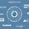 Das umfassende Toolset für nahtlose und native Integration im SAP Umfeld.