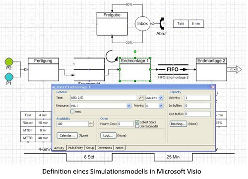 visio simulation software process simulator simulation flowcharts visio simulation software process simulator simulation flowcharts