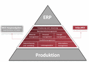 Prozessoptimierung mit der MES-Suite Prozessoptimierung mit der MES-Suite