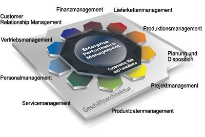 Business ohne Barrieren