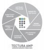 Tectura präsentiert auf der CeBIT die Weltneuheit Tectura Advanced Manufacturing Pack