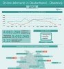 Online Jobmarkt in Deutschland – 2014 Überblick