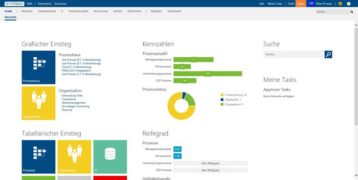 Symbio - komplettes Geschftsprozessmanagement